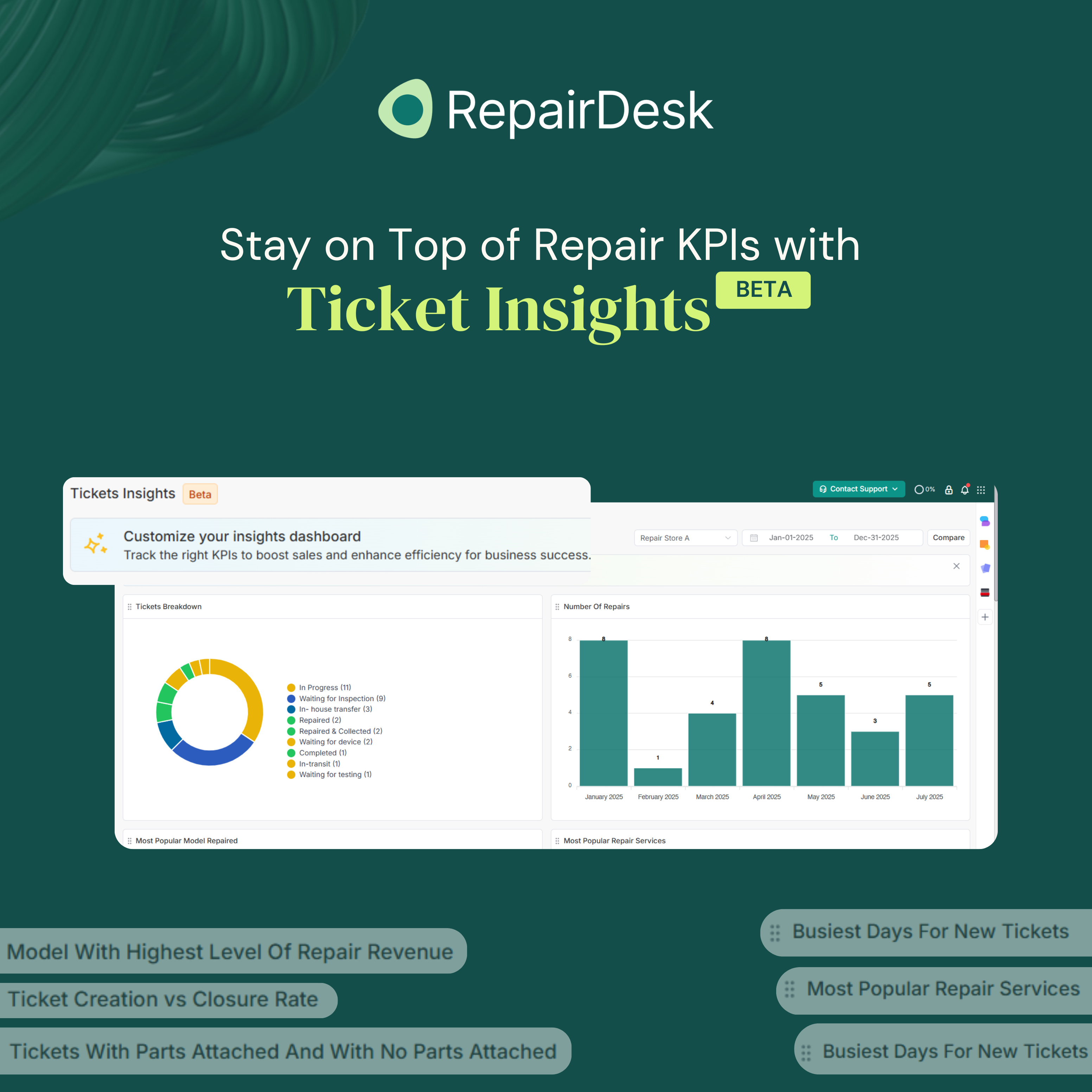 Ticket Insights